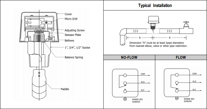 Thông số của công tắc dòng chảy HFS25