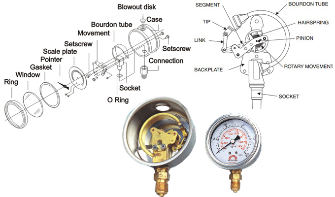 Cấu tạo của đồng hồ đo áp suất