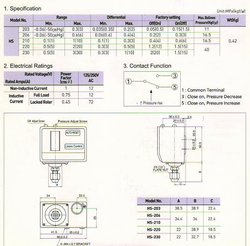 Thông số kỹ thuật của công tắc áp suất Autosigma