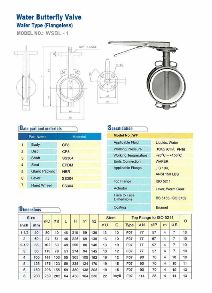 Thông số của van bướm inox