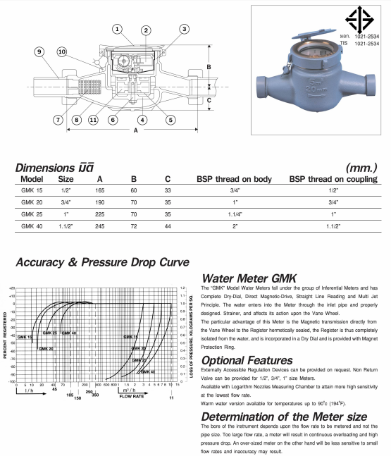 Thông số kỹ thuật của đồng hồ nước Asahi lắp ren