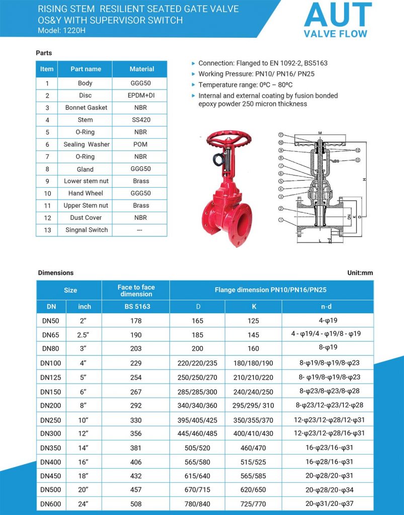 Catalogue van cổng tín hiệu điện AUT Malaysia.