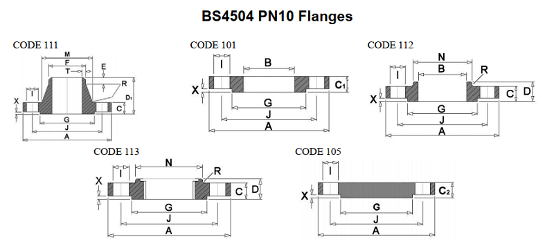 Thông số tiêu chuẩn mặt bích BS4504 PN10