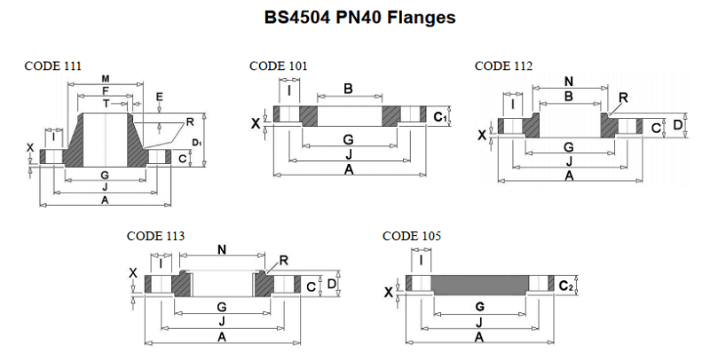 Thông số tiêu chuẩn mặt bích BS4504 PN40