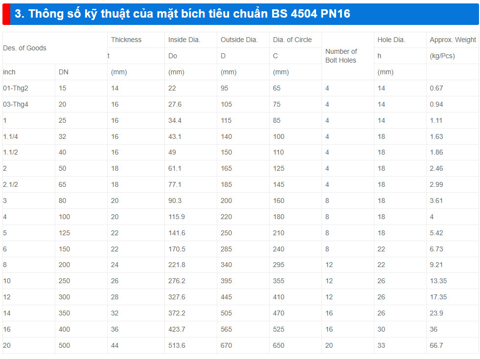 Thông số tiêu chuẩn mặt bích BS4504 PN16