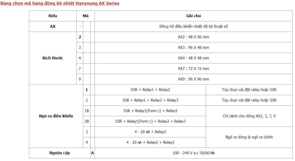 Thông số của đồng hồ AX