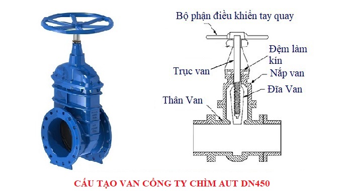 Cấu tạo van cổng gang DN450