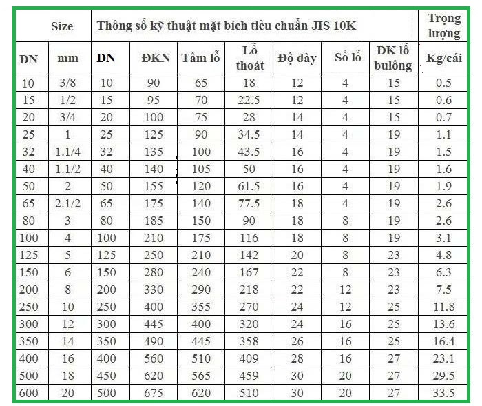 Thông số tiêu chuẩn mặt bích JIS10K