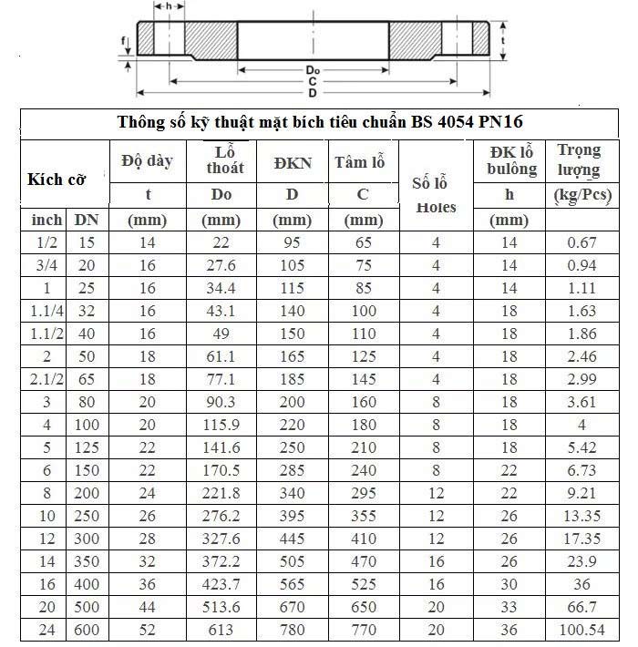 Thông số tiêu chuẩn mặt bích BS4504 PN16