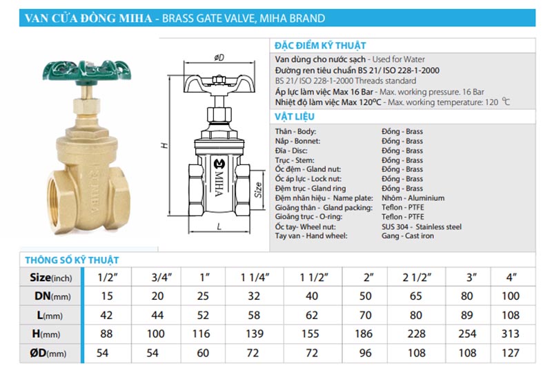 Thông số của van cửa đồng MIHA PN16