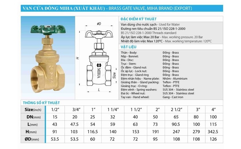 Thông số của van cửa đồng ren MIHA