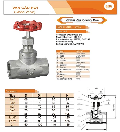Cấu tạo của van cầu hơi ren inox