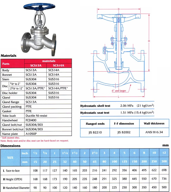 Thông số của van cầu hơi inox chữ ngã mặt bích 